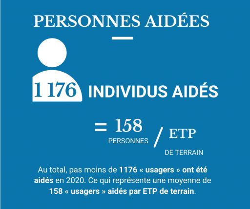 Nombre de personnes accompagnées par DIOGENES en 2020