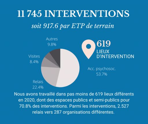 Interventions de DIOGENES en 2020