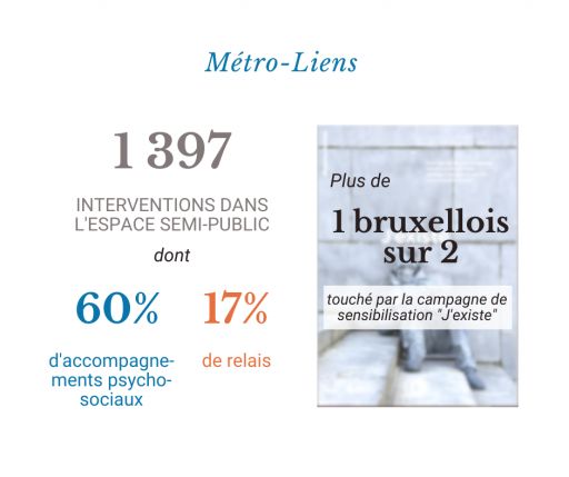 Métro-Liens en 2020