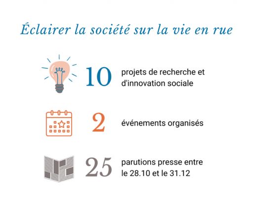 Recherche, innovation et information en 2020