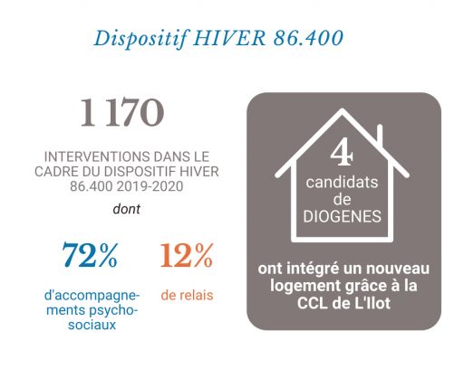 Dispositif Hiver 2019/2020