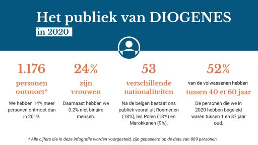 1176 personen ontmoet, 24% vrouwen, 53 nationaliteiten, 52% tussen de 40 en 60 jaar