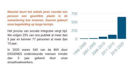 meestal duurt het enkele jaren voordat een persoon een geschikte plaats in de samenleving kan innemen