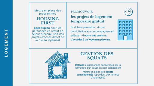 Le housing first, le logement temporaire et la gestion des squats pour les personnes Rom