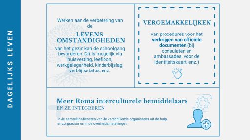 Levensomstandigheden van Roma gezinnen verbeteren, procedures verbeteren en meer interculturele bemiddelaars integreren