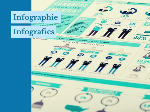 Infografie