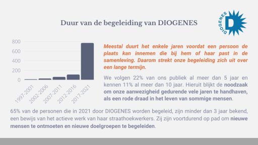 Meestal duurt onze begeleiding op lange termijn, meerdere jaren.