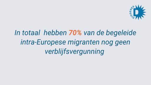 In totaal hebben 70 % van de begeleide intra-Europese migranten nog geen verblijfsvergunning 