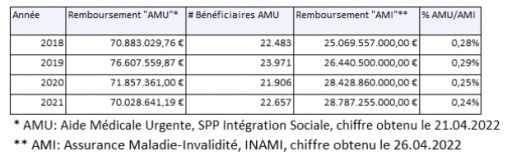 AMU tableau