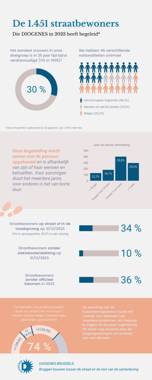 Infographie 2023