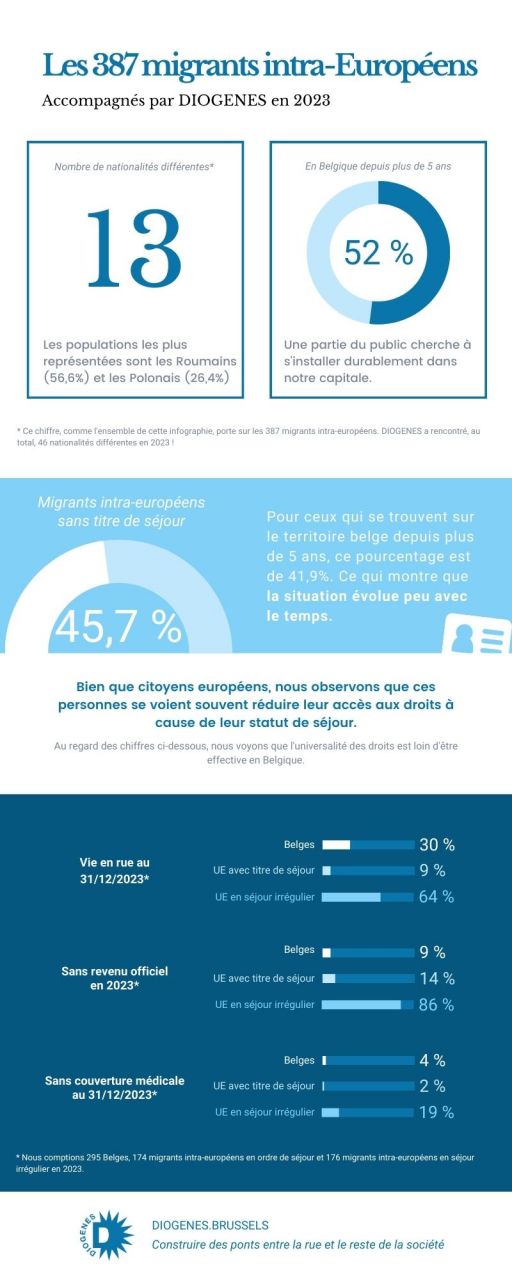 Infographie 2023