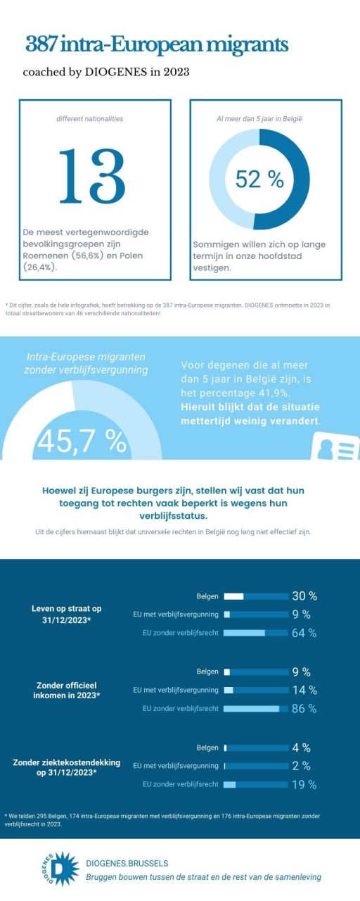 Infografiek 2023